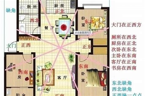 旺位|【如何看住家方位】掌握居家方位秘訣！如何看住家方位，打造好。